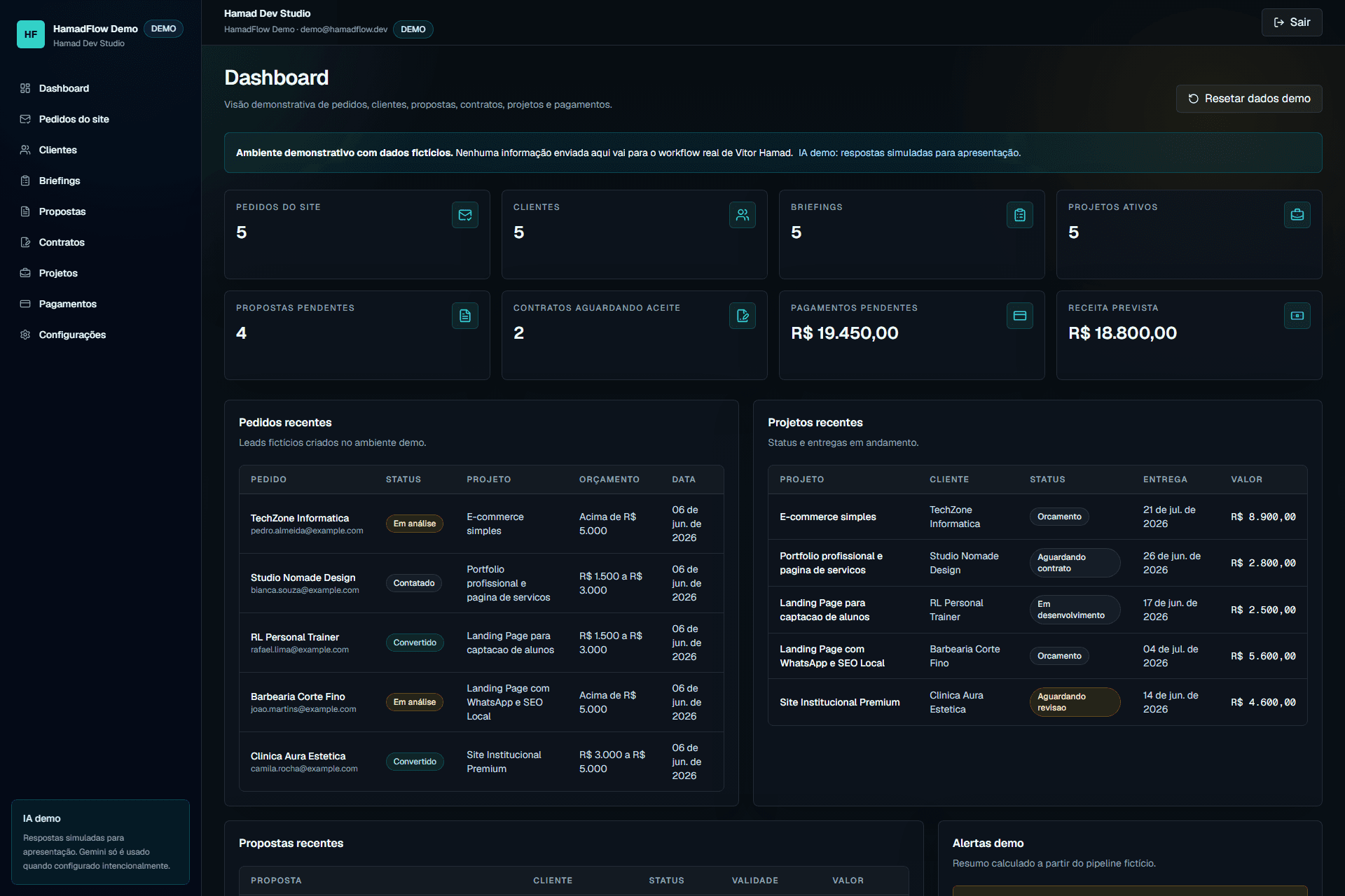 Dashboard real da demonstração do HamadFlow
