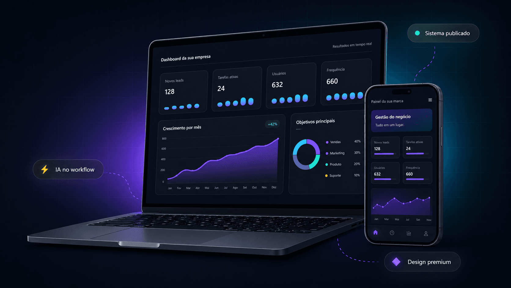 Arte premium com notebook e celular mostrando dashboard de sistema web publicado